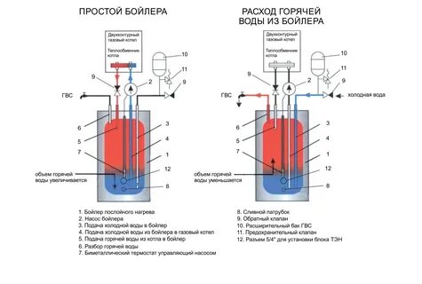 Схема тэна бойлера