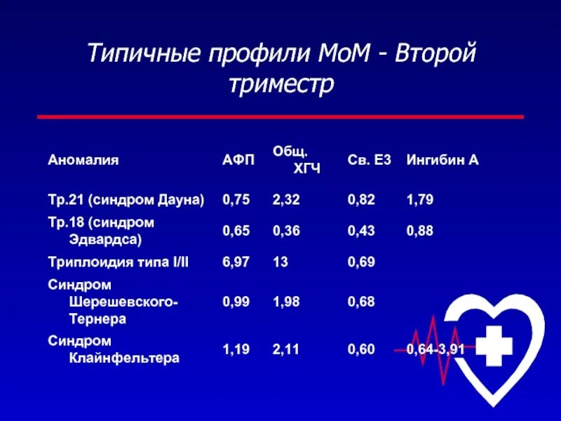 Характерный 30