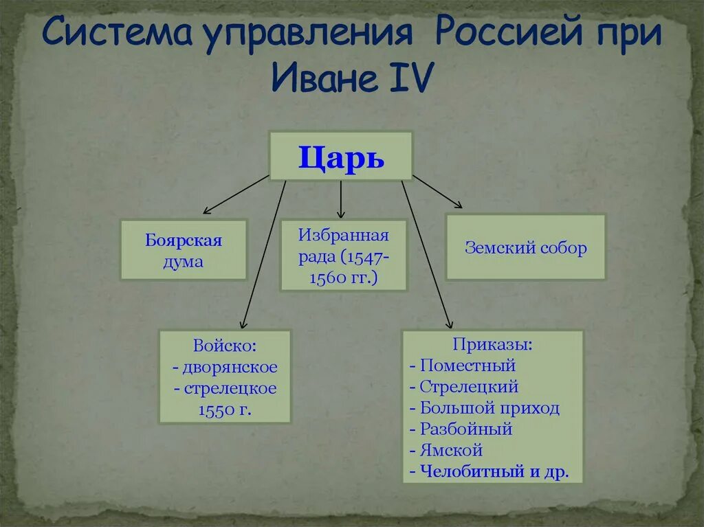 Схема великого князя