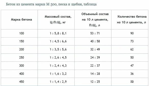 Как рассчитать щебенку