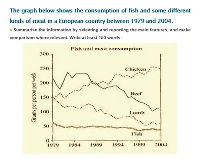 The graph below