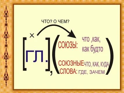 Спп с придаточным изъяснительным презентация 9 класс