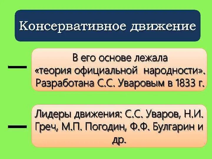 Официальная теория при николае 1. Теория официальной народности Лидеры. Консервативное движение. Теория официальной народности при Николае 1 сущность.