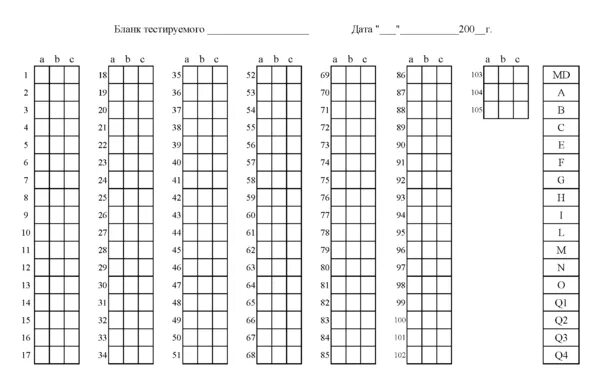 16 ти факторный тест. Опросник Кеттелла форма с 105. Опросник Кеттелла бланк ответов 105 вопросов. 16 Факторный опросник Кеттелла форма с. 16-Ти факторный опросник Кеттелла форма а ответы.