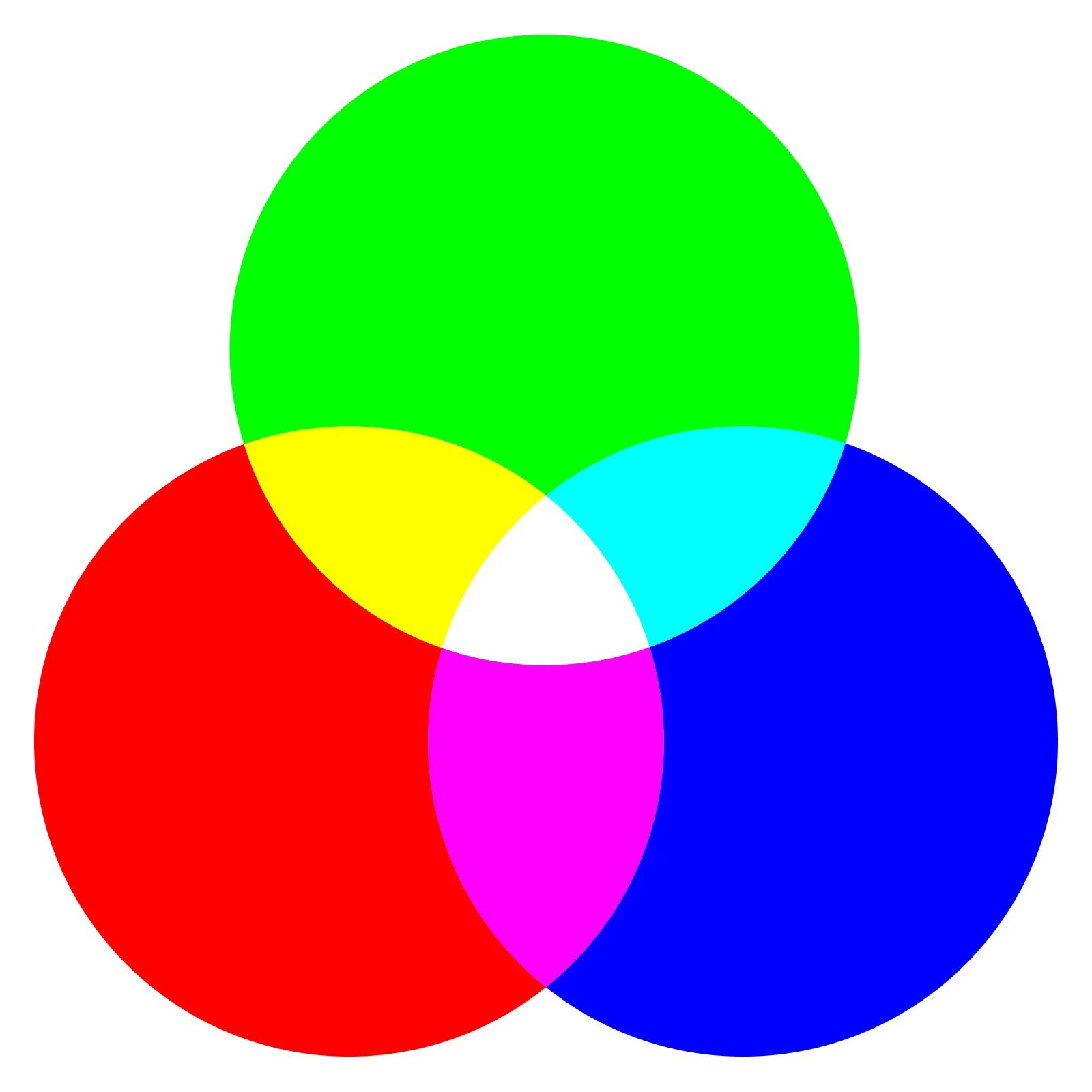 Возьми 3 круга. Три круга Эйлера. Три пересекающихся круга Эйлера. Круги Эйлера 3 круга. Цветовая модель RGB.