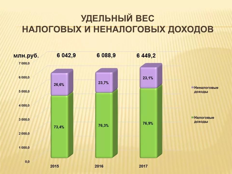 Бюджет Бразилии. Структура государственного бюджета Бразилии. Финансирование бюджета в Бразилии. Федеральный бюджет Бразилии. Прибыль в 2015 году