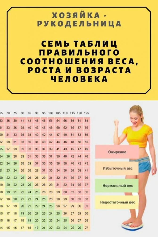 Как вычислить идеальный вес. Соотношение роста иивеса. таблица роста и веса. таблица идеального веса. таблица идеального роста и веса.
