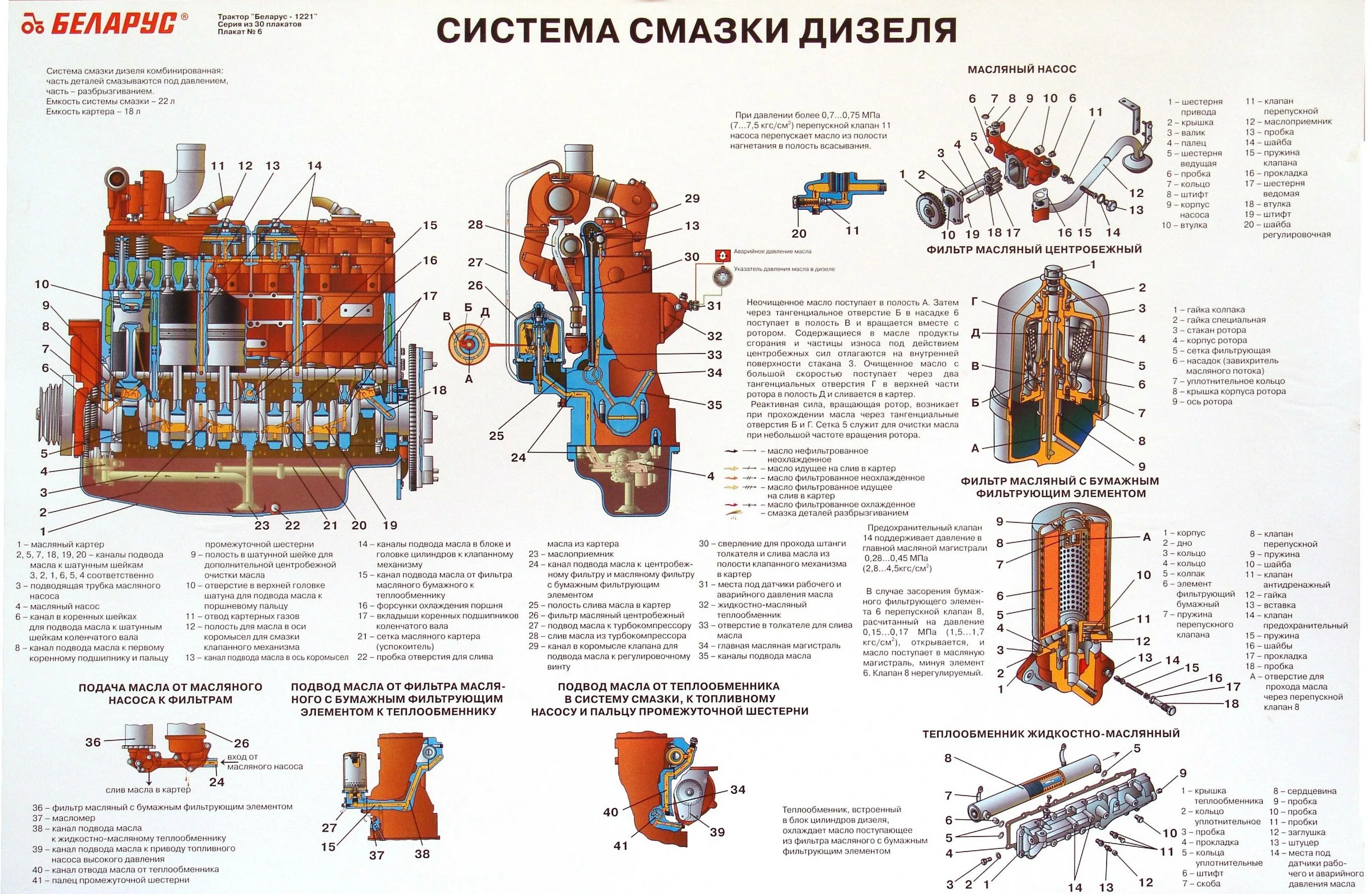 Трактор мтз 80 масла. Система смазки МТЗ 1221 Д 260. Система смазки тракторного двигателя д-240. Система смазки трактора МТЗ 1221. Система смазки трактора МТЗ 82.