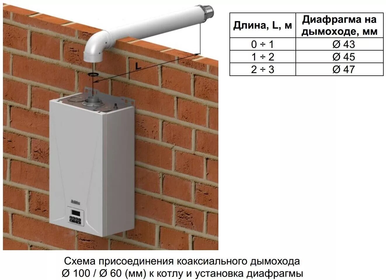 Дымоход одноконтурных газовых котлов. Коаксиальный дымоход для газового котла 80/110. вертикальный дымоход 80 мм для газового турбо котла. коаксиальный дымоход для газового котла 110. дымоход коаксиальный 110*81 для газового котла.
