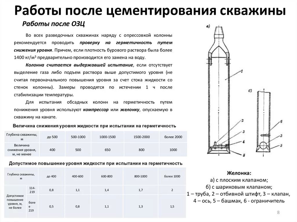 Какой диаметр трубы для скважины. Испытание обсадных колонн на герметичность. Диаметры колонны скважин таблица. Испытание колонны на герметичность. Испытания скважин в колонне.