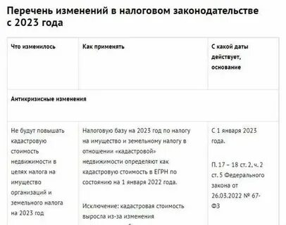 Налоговое законодательство в 2023 году