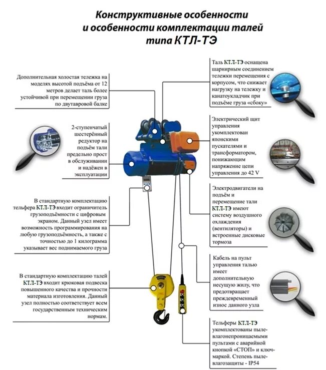 При расположении аппарата управления талью. Концевой выключатель тельфера схема. таль электрическая 220 в схема проводов. схема подключения электротали 220 в пульт управления. схема подключения пульта тельфера.