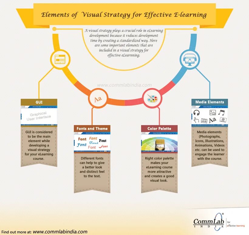 Different elements. Стратегия визуал. Knowledgebase инфографика. Стратегия инфографика. Образовательная стратегия визуал.