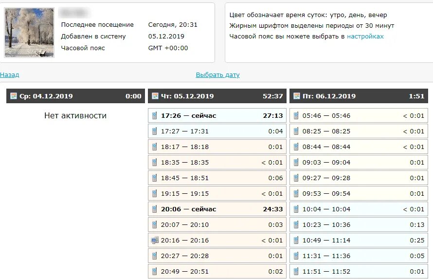 Время посещения интернета. Время посещения. Время посещения ВКОНТАКТЕ. Посещаемость ВК воскресенье. Время посещения ВК Москва.