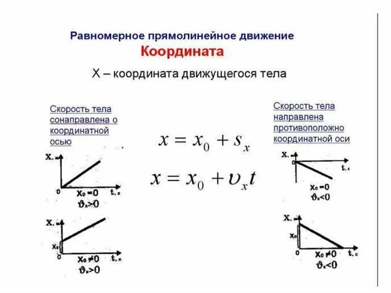 Найти скорость по координатам. Формула модуля скорости движения прямолинейного равномерного. скорость равномерного прямолинейного движения. равномерное и равноускоренное движение формулы и графики. зависимость скорости от равномерного движения.