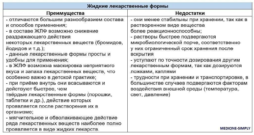 Каковы недостатки изображений