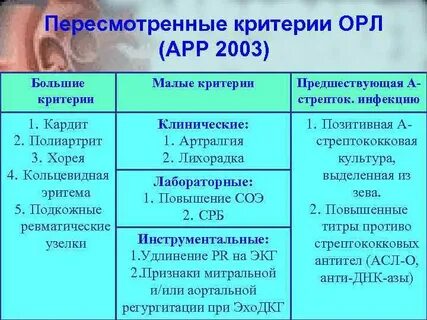 Орл у детей клинические рекомендации