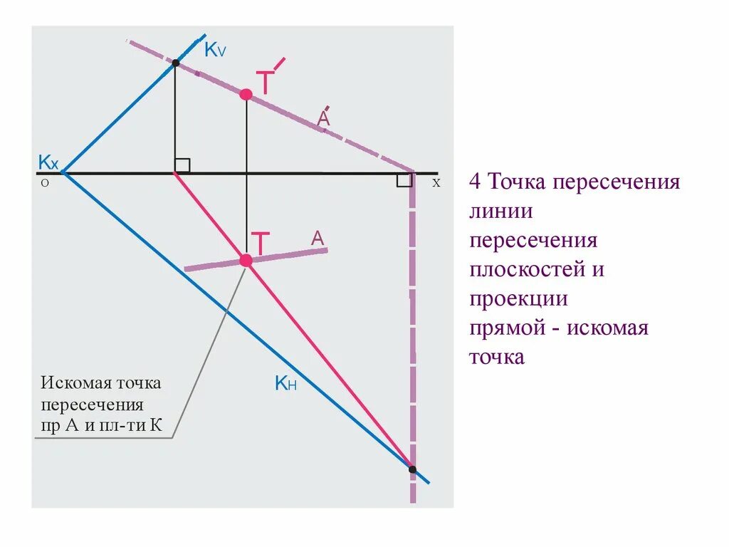 Пересечь линию телеграм