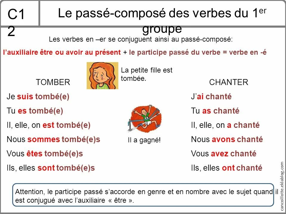 Passe compose wordwall. Passé composé во французском языке упражнения. passe compose упражнения. passe compose во французском языке глаголы.