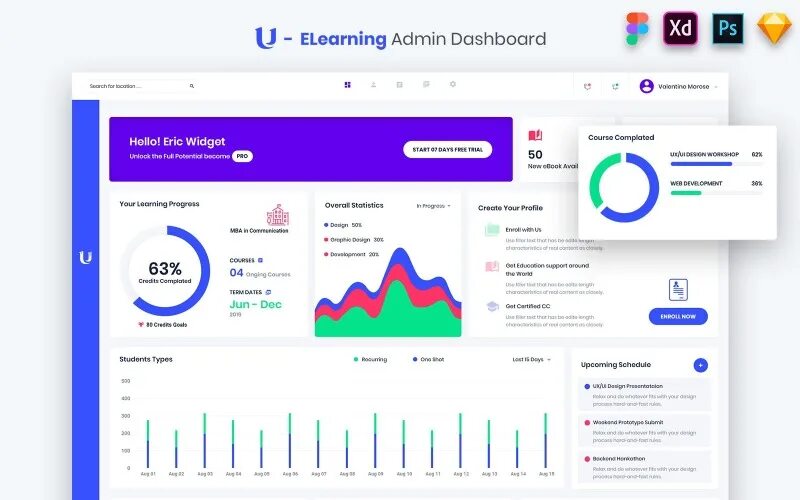 Learning admin. Admin dashboard. ui kit яндекса. ui kit примеры.
