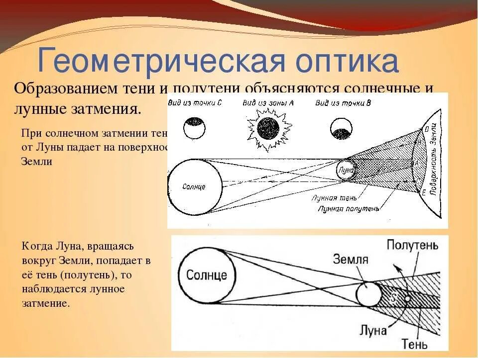 Геометрическая оптика тень и полутень. Схема образования тени и полутени. Изобразить образование тени и полутени. Образование тени и полутени физика.