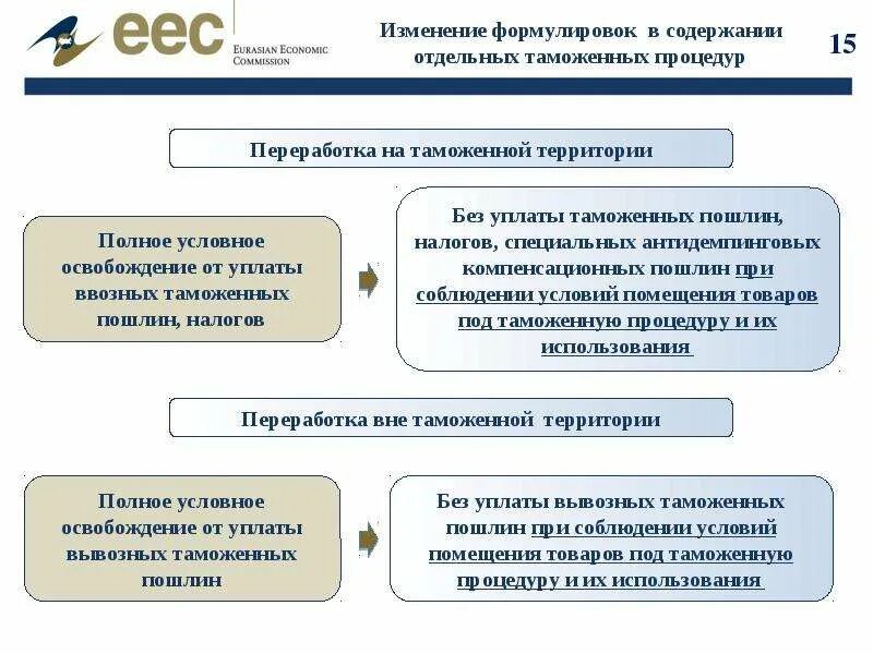 Изменение формулировок