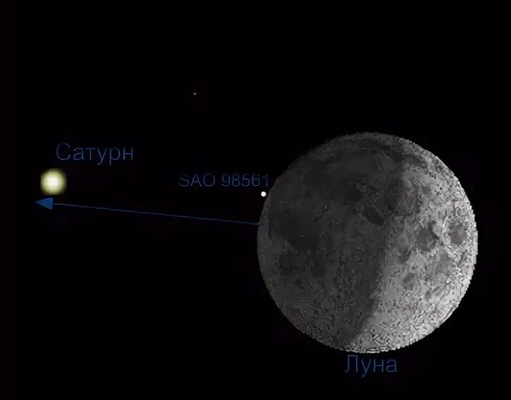 Покрытие Сатурна луной. Частичное покрытие Сатурна луной.