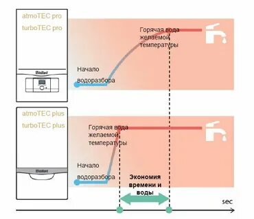 Vaillant turbotec plus инструкция