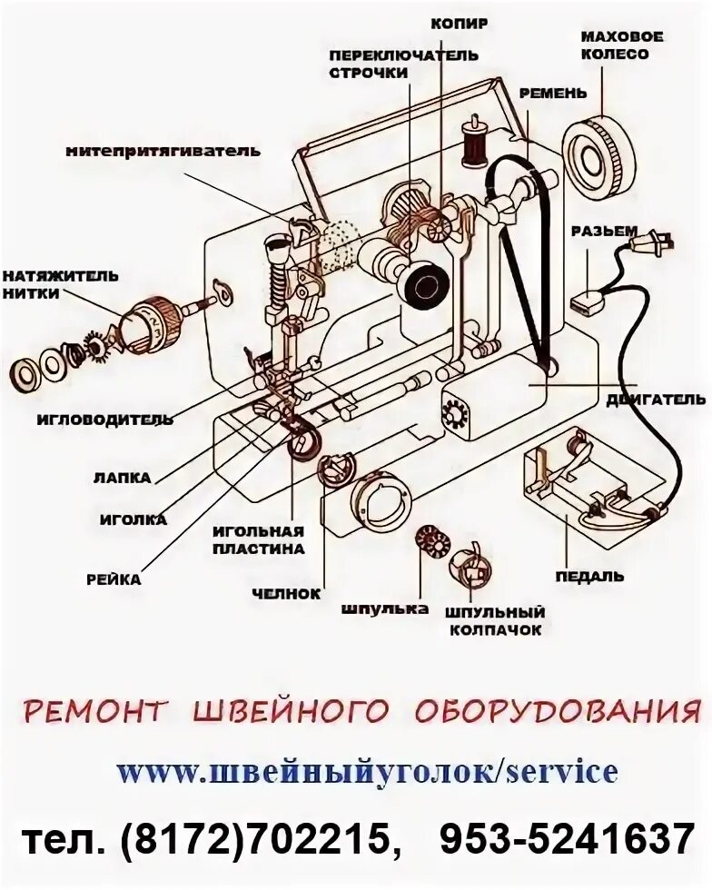 Как снять корпус швейной машинки 4. Контрольные вопросы.