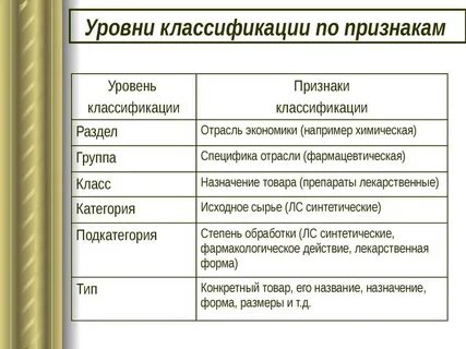 Признаки классификации примеры