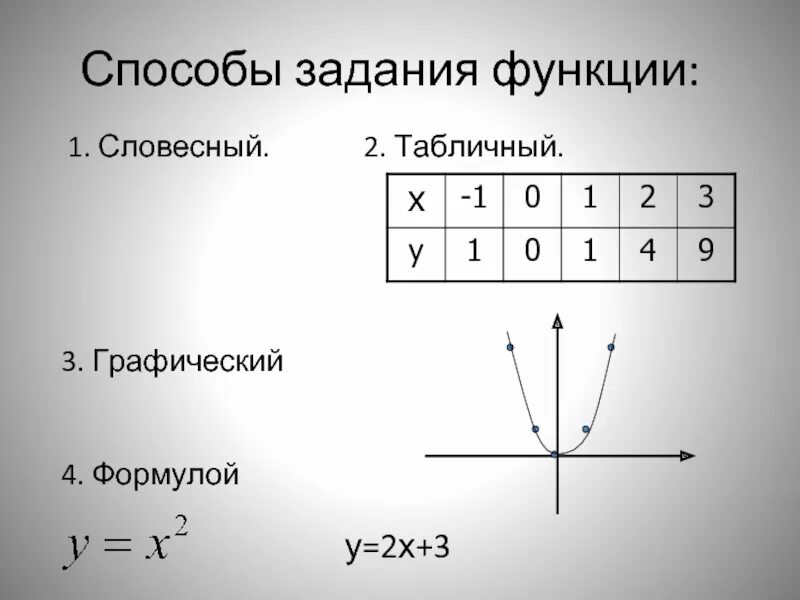 Методы задания функции. Функция способы задания функции. Способы задания функции табличный графический. Перечислите способы задания функции. Табличный способ задания функции.