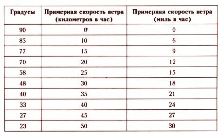 35 м с в км ч перевести
