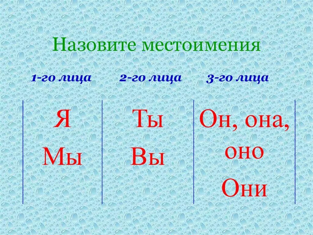 Назови 3 местоимения. Местоимения 1-го лица. Местоимение 1 го лица называют. Местоимения 3 лица. Местоимение презентация.