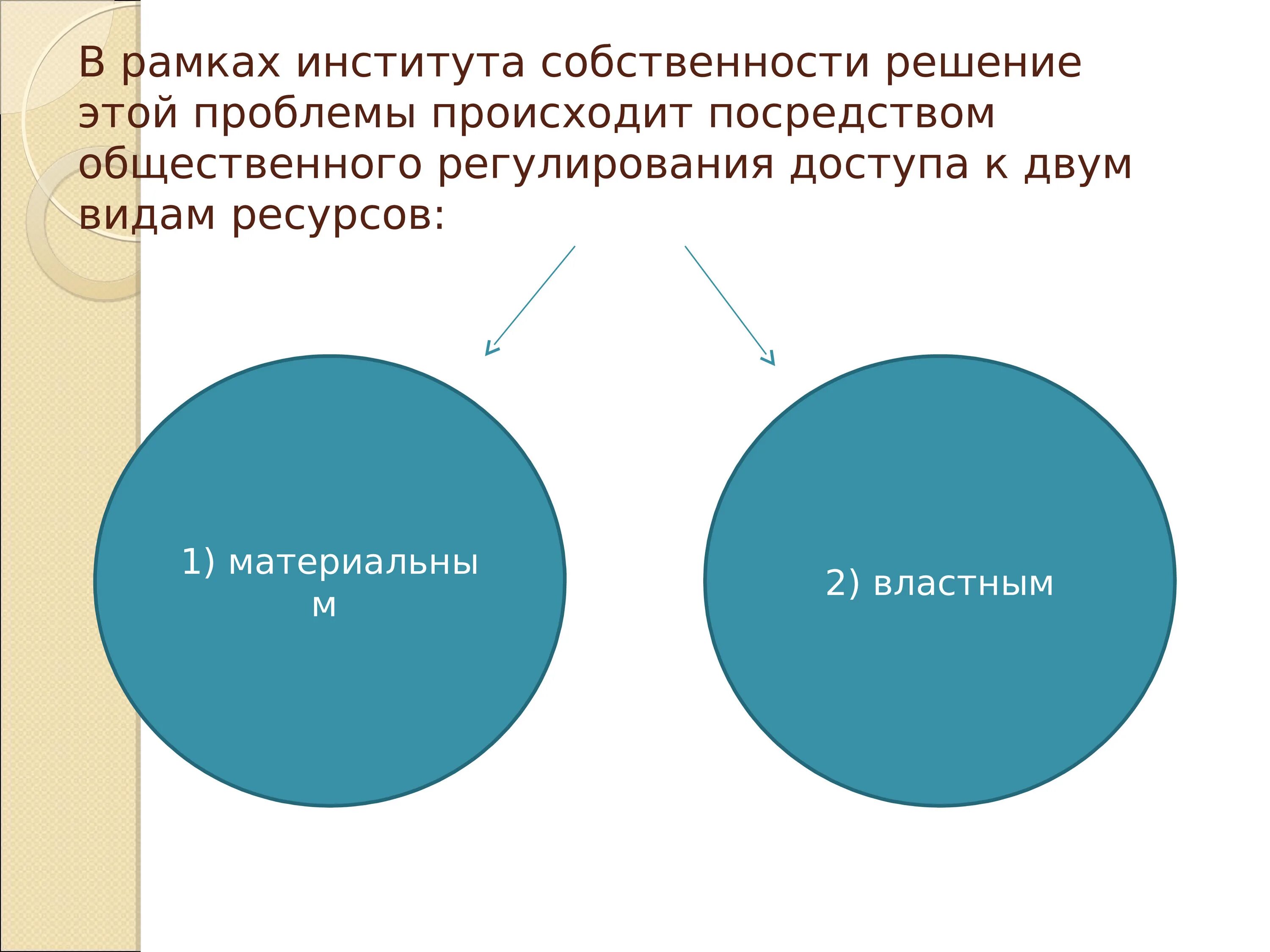 Институт собственности в россии. Институт собственности. Основные роли института собственности. Характеристика института собственности. Институт собственности решает проблемы.