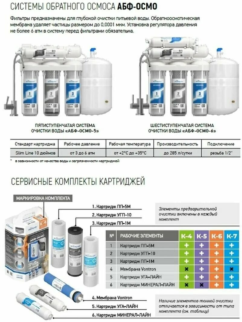 Система обратного осмоса 5 ступеней АБФ-Осмо-5 промо. Аквабрайт АБФ-Осмо-5. Комплект картриджей Аквабрайт к-6 с мембраной Vontron осмос. Аквабрайт Осмо 5 комплектация. Аквабрайт осмос абф осмо 5