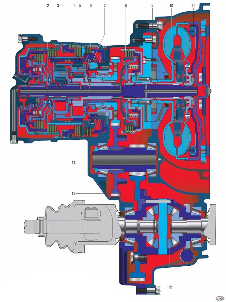 Масляная трансмиссия. Автоматическая коробка передач Hyundai Solaris. Автоматическая коробка передач Хендай Солярис 1. Коробка передач Хендай Солярис схема. Коробка передач схема на Хендай механика.