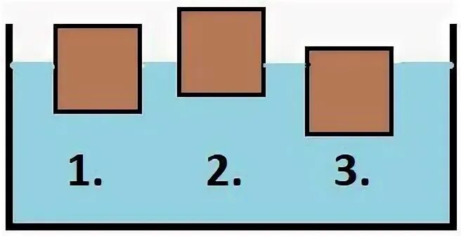 На поверхности воды плавает брусок 800
