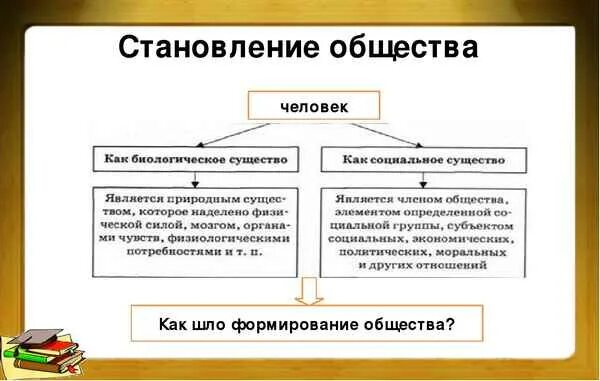 Становление человека конспект. Становление общества. Становление человеческого общества. Происхождение человека и становление общества. Эволюция человеческого общества.