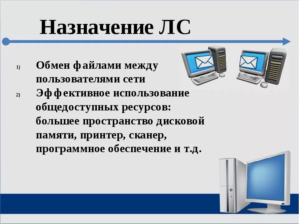 Обмен файлами между пользователями сети. Назначение сети. Презентация обмен файлами. " Обмен файлами по сети" разработка решения: программирование.