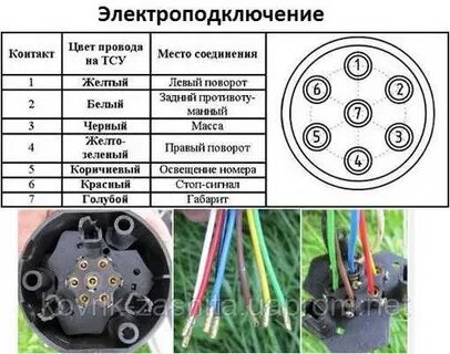 Схема подключения розетки фаркопа нива