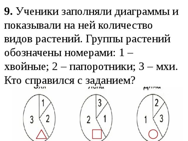 Тест разнообразие растений 2 класс. Тест разнообразие растений 2 класс
