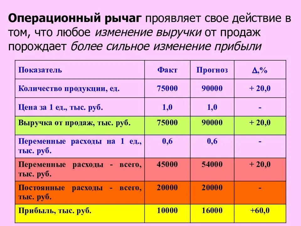 Анализ 5 элементам. 5п анализ. 5р анализ. Анализ 5 на 5. Проведите анализ 5w по видеоролику.