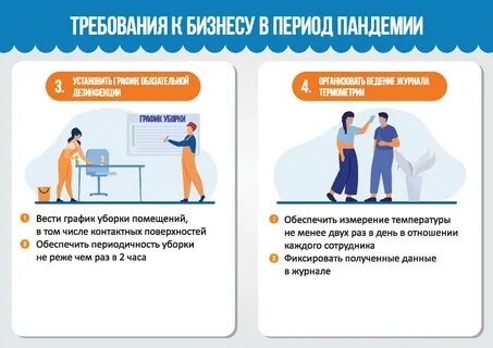 Требования информации в бизнесе