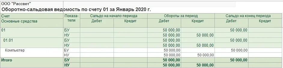 Счета 01 02. Оборотно-сальдовая ведомость по счету 01 в 1с. оборотно-сальдовая ведомость по счету 08 в 1с. оборотно-сальдовая ведомость по счету 01.1.1. оборотно-сальдовая ведомость 01 счета.
