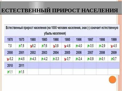 Естественный прирост китая в процентах