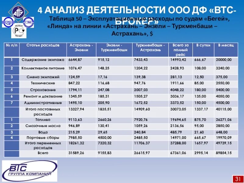 Анализ работы станции. Анализ эксплуатационной работы. Анализ эксплуатационной работы. Анализ эксплуатационной работы. Количественные показатели жд станции.