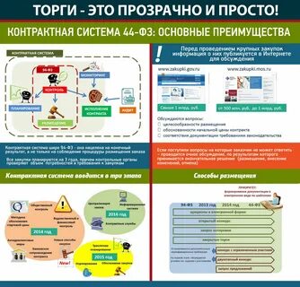 Коррупция в закупках