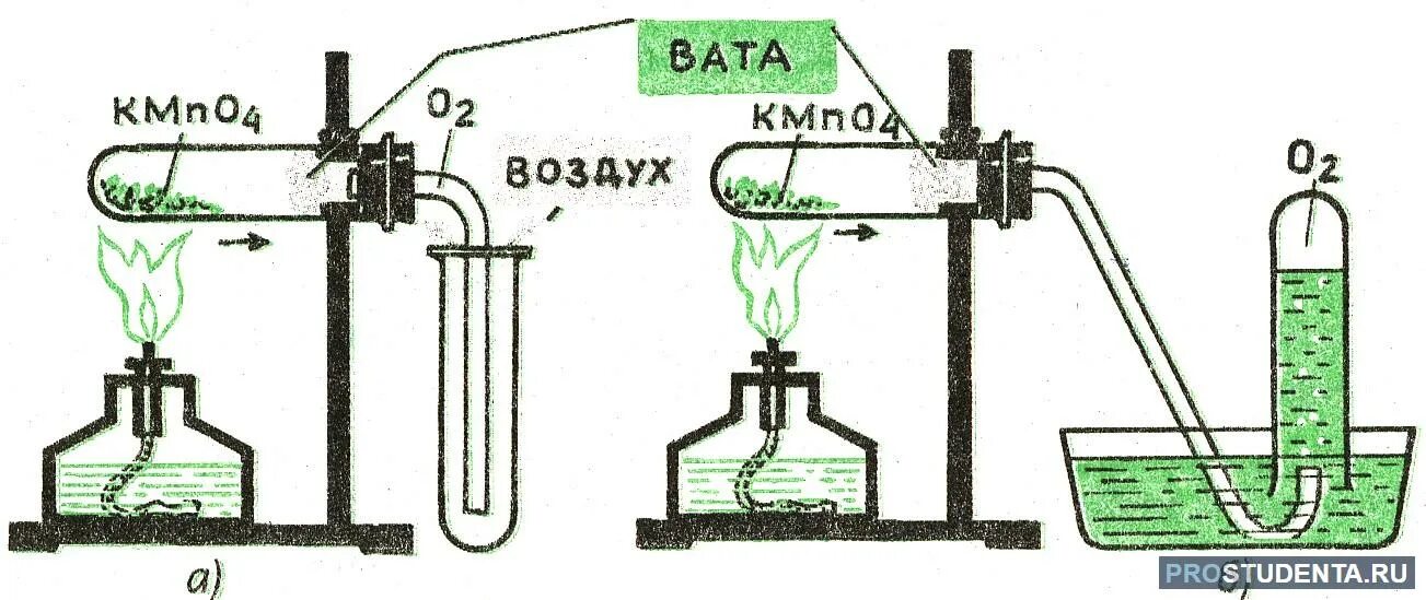 Какой газ можно собирать вытеснением воды. Схема прибора получения кислорода методом вытеснения воды. Схема разложения перманганата калия. Собирание водорода методом вытеснения воды. Прибор для получения кислорода в лаборатории из перманганата калия.