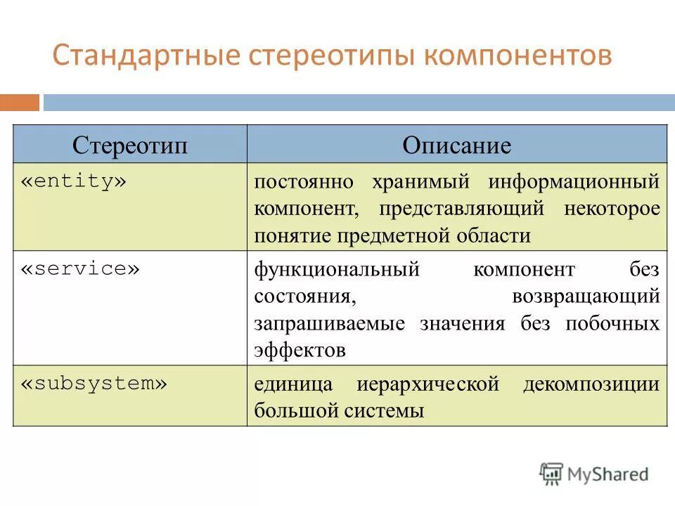 дайте характеристику стереотипов. основные свойства социальных стереотипов. функции социальных стереотипов. стереотипы в отношениях. стереотипы о педагогах.