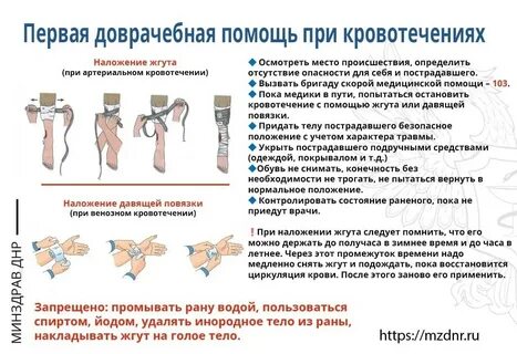 Препараты при артериальном кровотечении